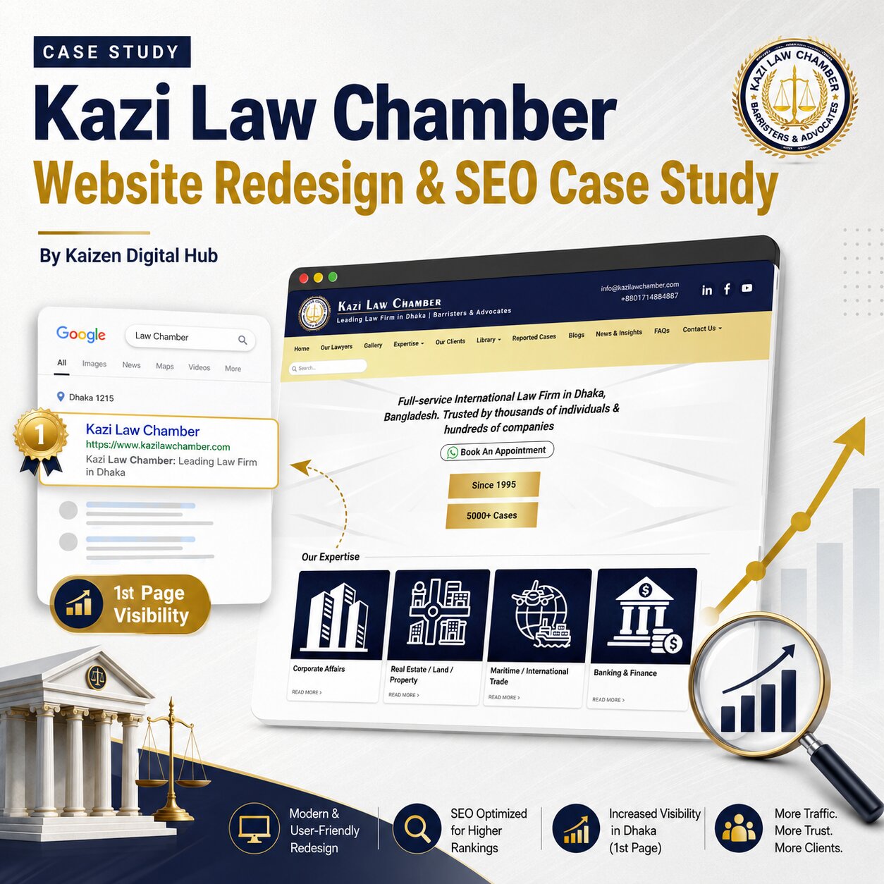 Kazi Law Chamber Website Redesign and SEO Case Study